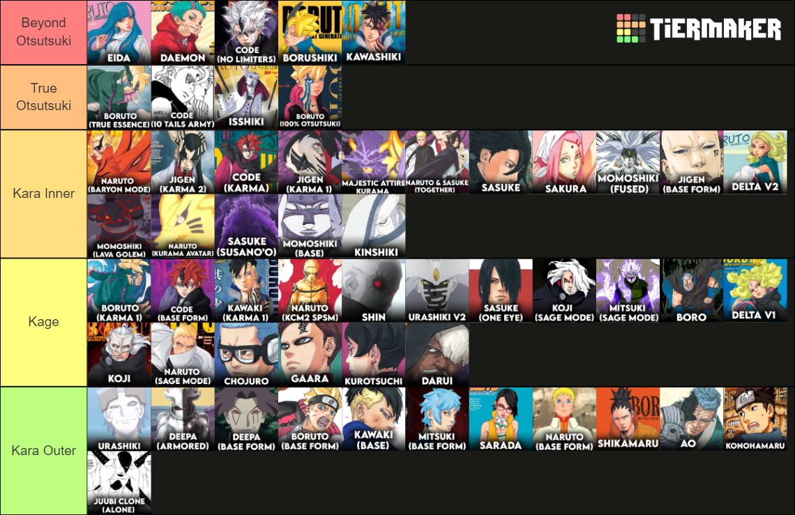 Boruto Characters Template Tier List Community Rankings Tiermaker