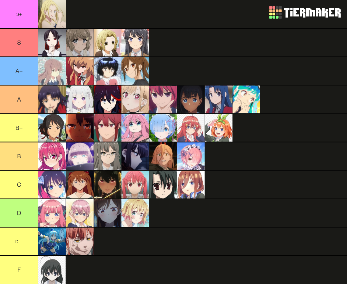 Personal Anime MRF Tier List (Community Rankings) - TierMaker