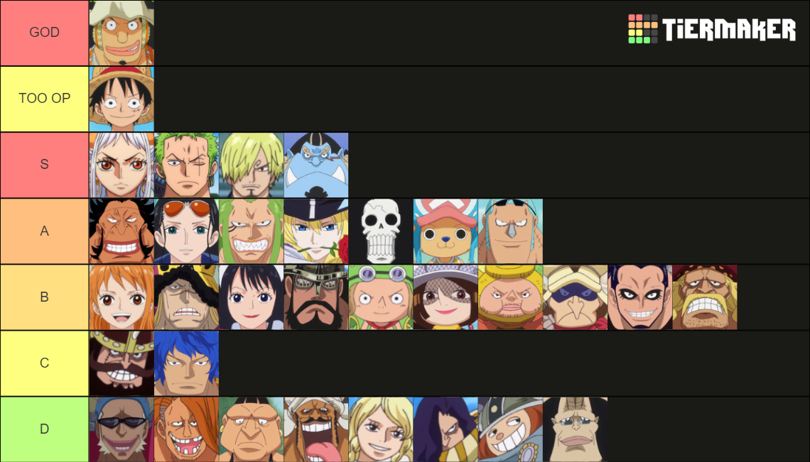 Straw Hat Grand Fleet (+Yamato) Tier List Rankings) TierMaker