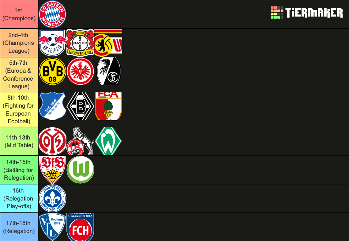 bundesliga-table-predictions-2023-2024-by-nycto-tier-list-community