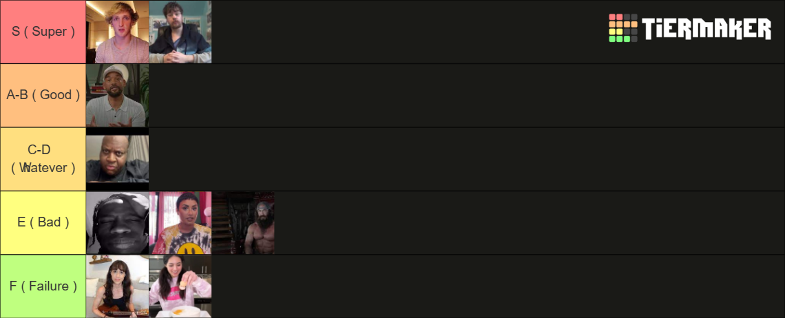 YouTuber Apologies Tier List (Community Rankings) - TierMaker