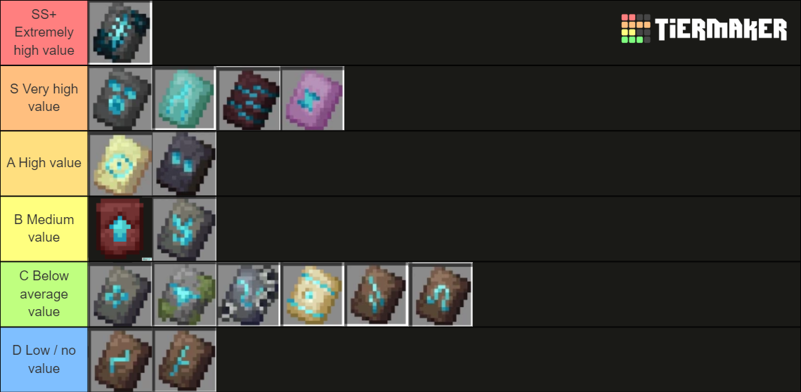 Кузнечные Шаблоны Майнкрафт Tier List (Community Rankings) - TierMaker