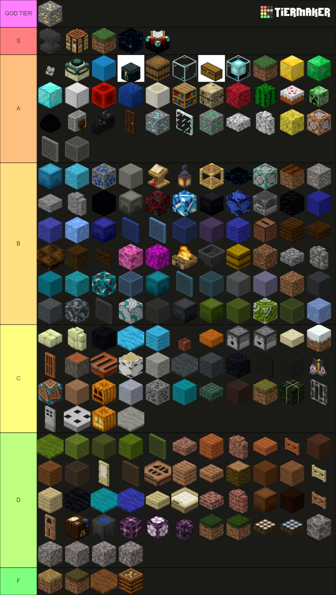 Minecraft Blocks (all Of Them) Tier List (community Rankings) - Tiermaker