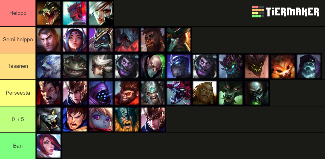 all lol champs 2023 by Jobo Tier List (Community Rankings) - TierMaker