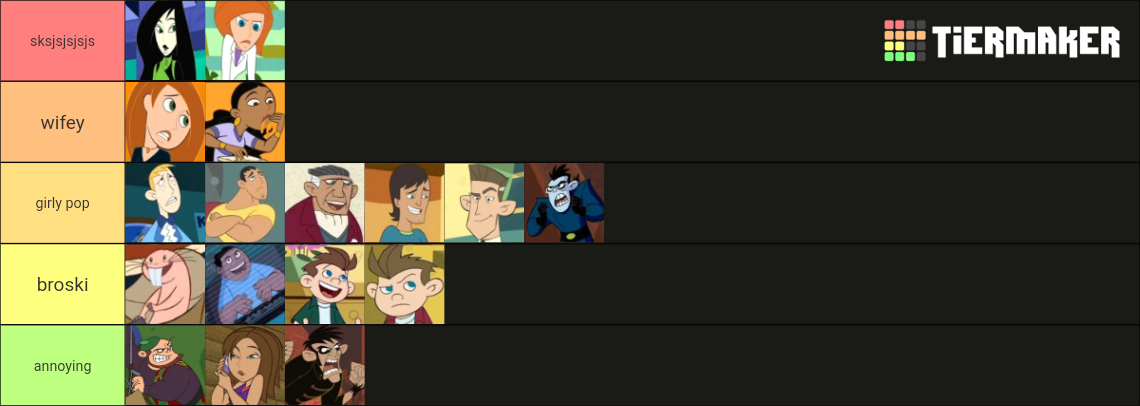 Kim Possible Characters Tier List (Community Rankings) - TierMaker