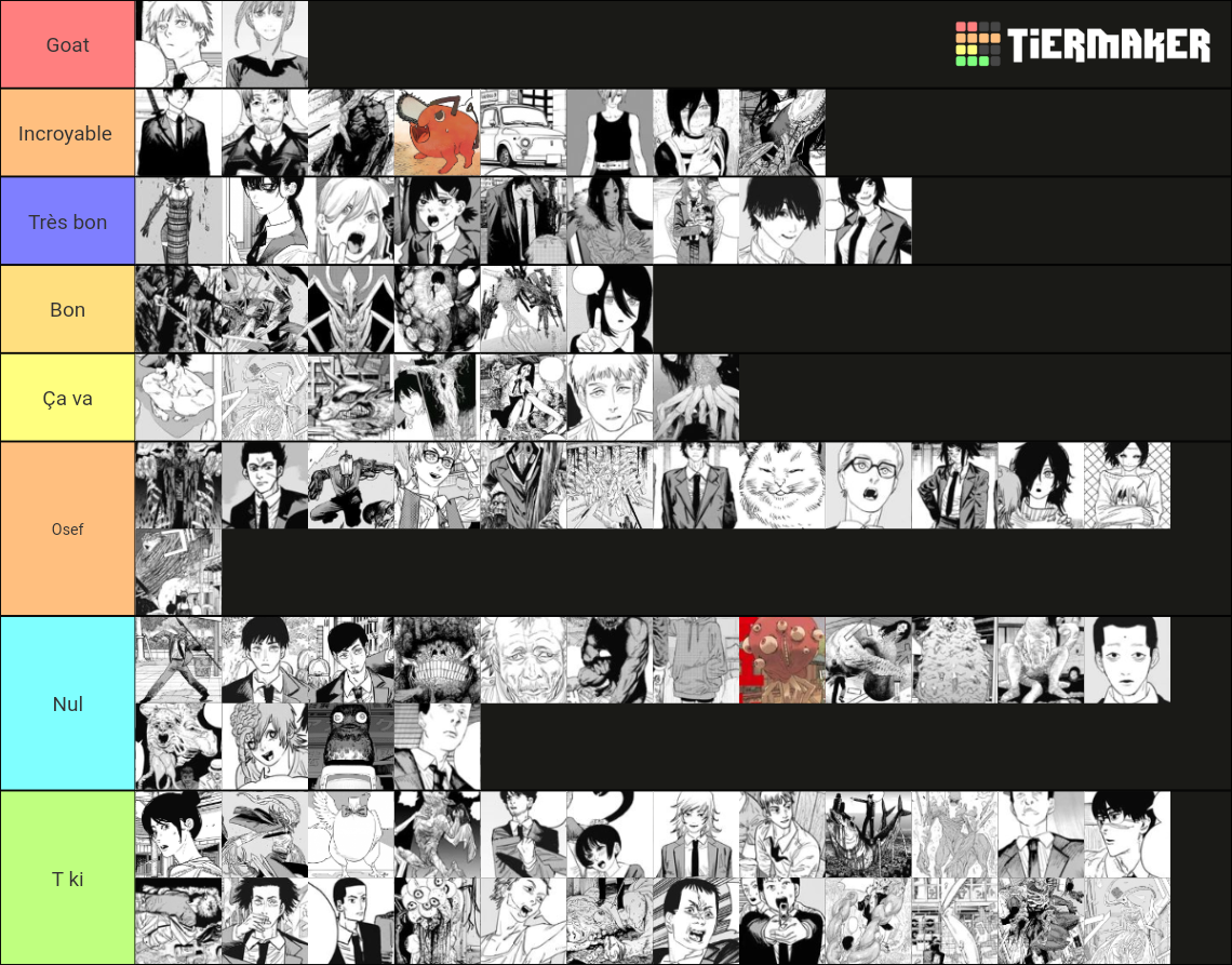 Every Chainsaw Man Character Tier List Rankings) TierMaker