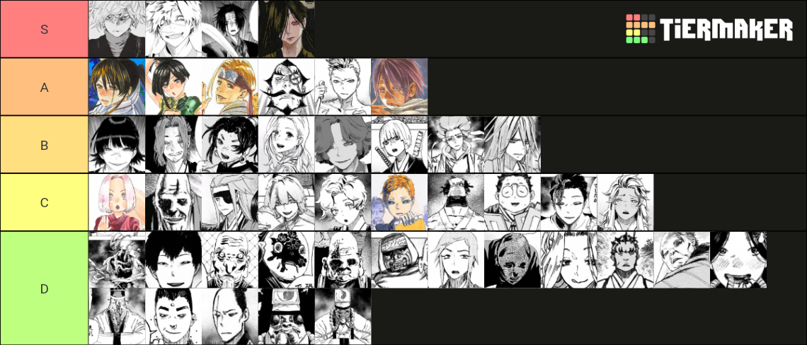 Hell’s Paradise Tier List (community Rankings) - Tiermaker