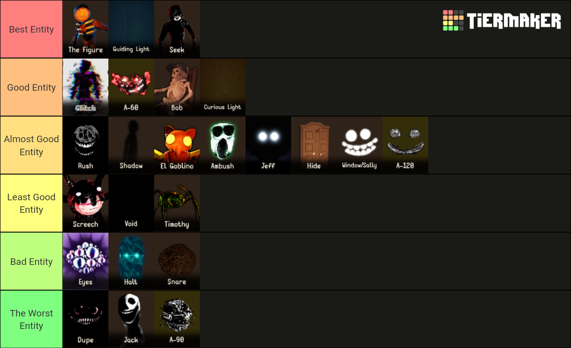 The Ultimate Roblox DOORS Entity Tier List (Community Rankings) - TierMaker