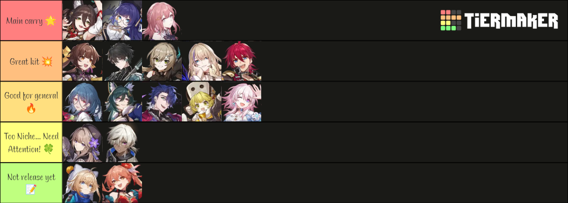 HSR 4 Stars Characters Tierlist (Kit/Role Rate) Tier List (Community ...