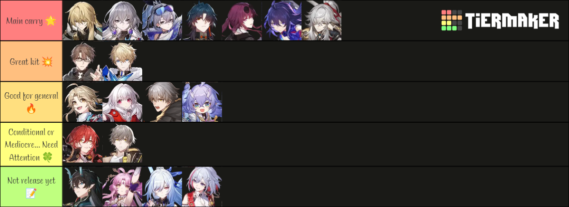 HSR 5 Stars Character Tierlist (Kit/Role Rate) Tier List (Community ...