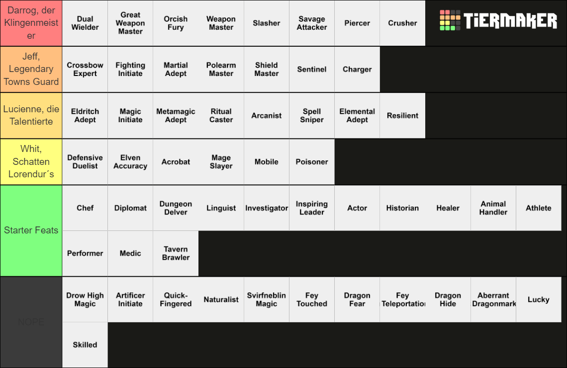DnD Feats List Tier List Community Rankings TierMaker Dnd feats list tier list community rankings tiermaker
