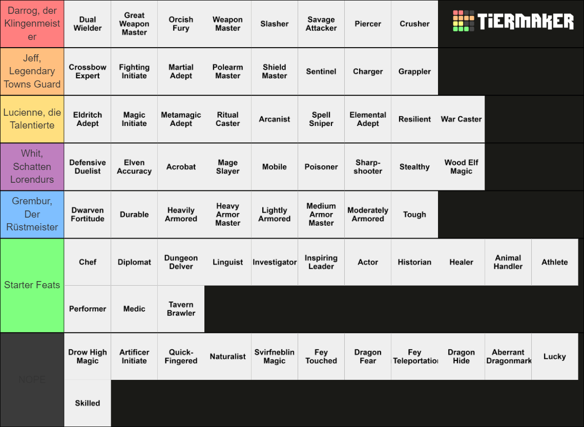 DnD Feats List Tier List Rankings) TierMaker