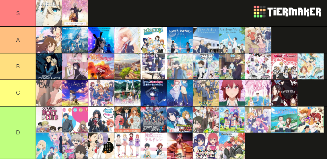 romance-anime-tier-list-community-rankings-tiermaker