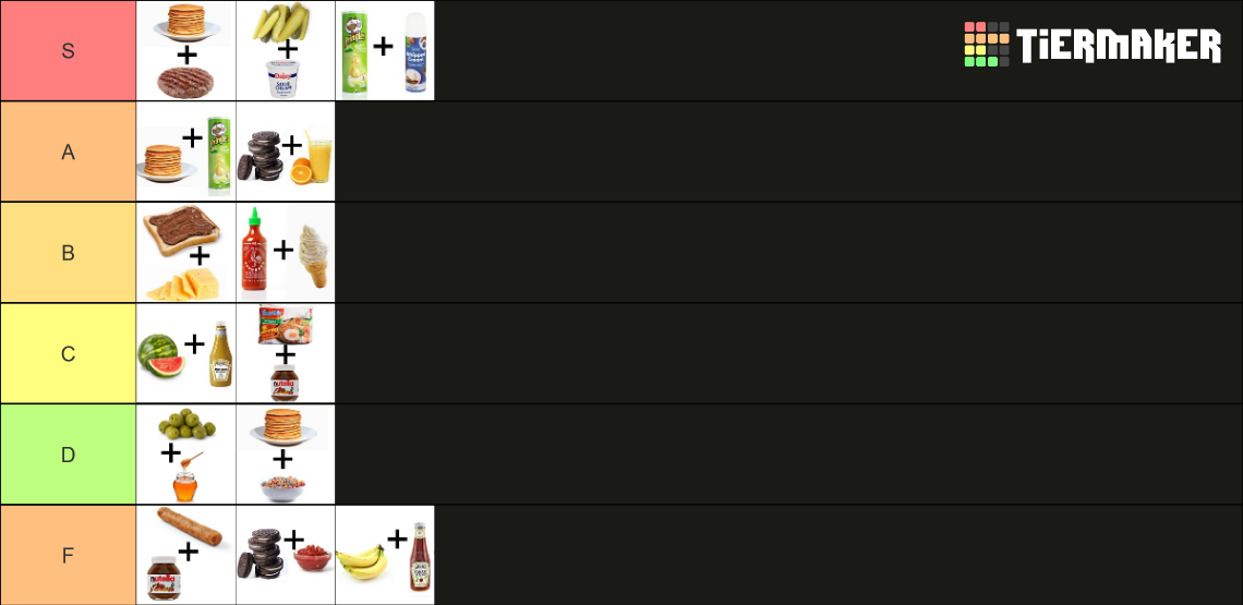 Weird Food Combinations Tier List Community Rankings TierMaker weird-food-combinations-tier-list-community-rankings-tiermaker