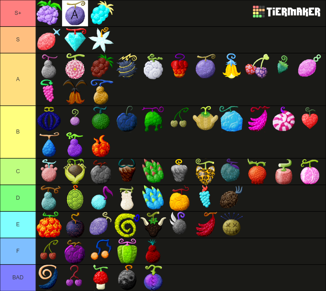 Mine Mine No Mi Fruits Tier List (Community Rankings) - TierMaker