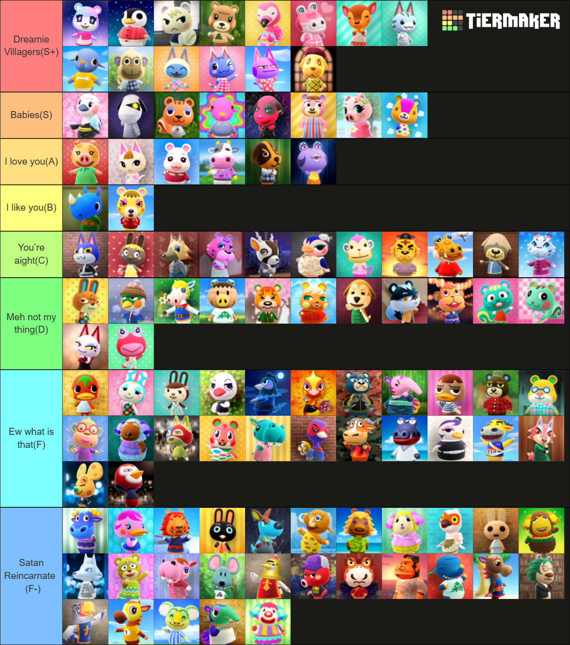 Animal Crossing New Horizons Villager Tier List Rankings) TierMaker