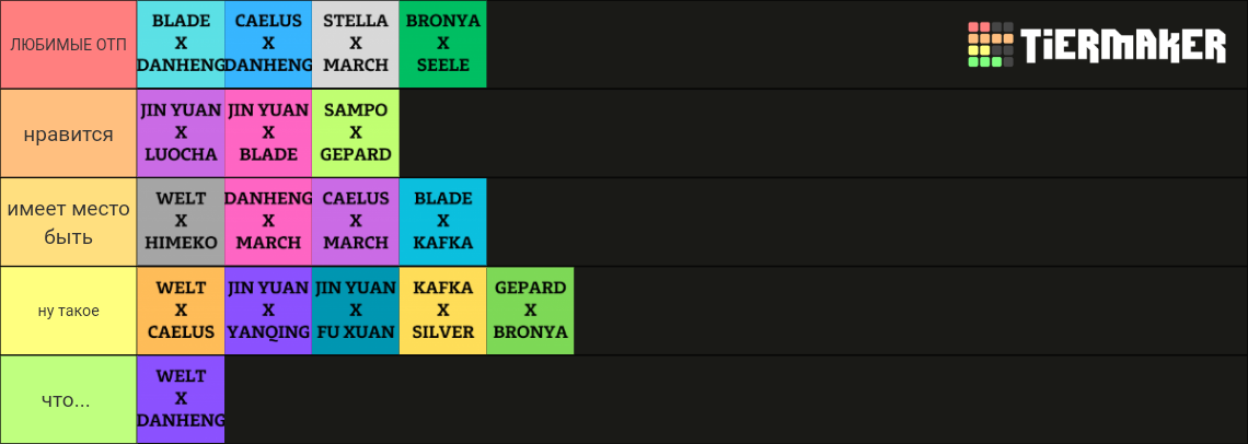 Honkai star rail ships (ver 1.1) Tier List (Community Rankings) - TierMaker