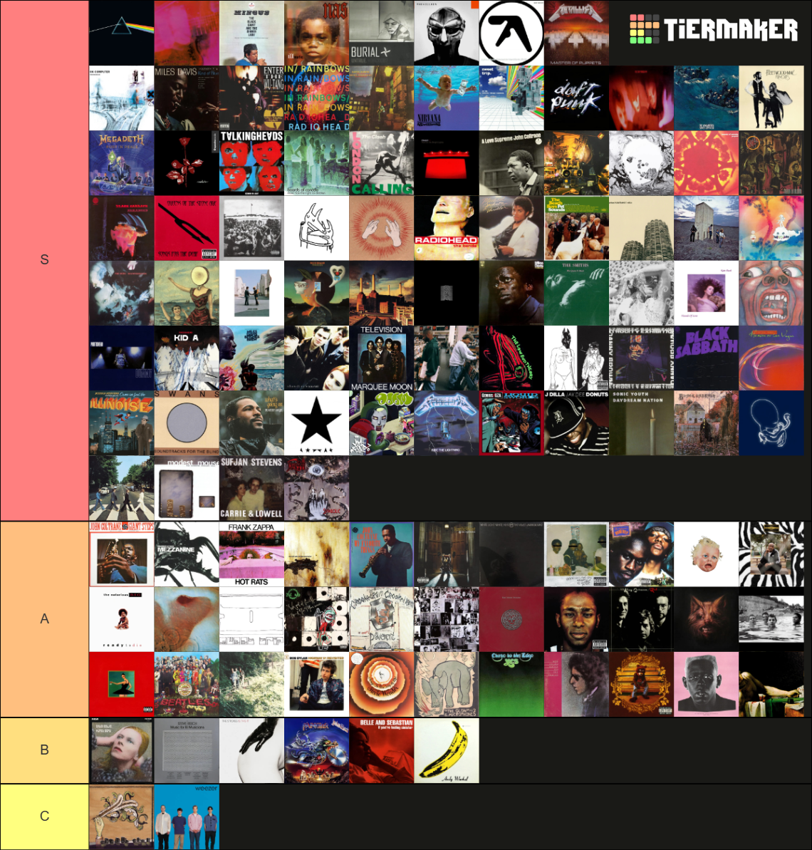 Rate Your Music Top 250 Albums Tier List Rankings) TierMaker