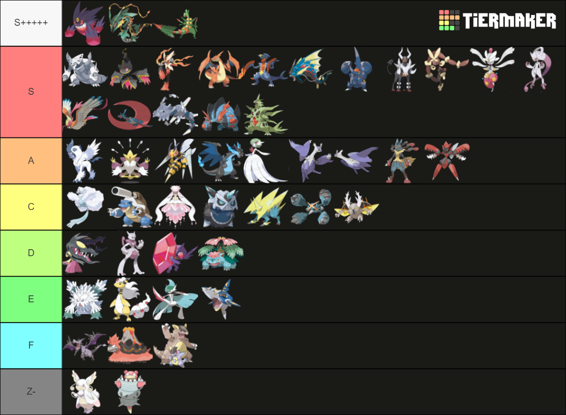 Mega Pokémon Tier List (Community Rankings) - TierMaker