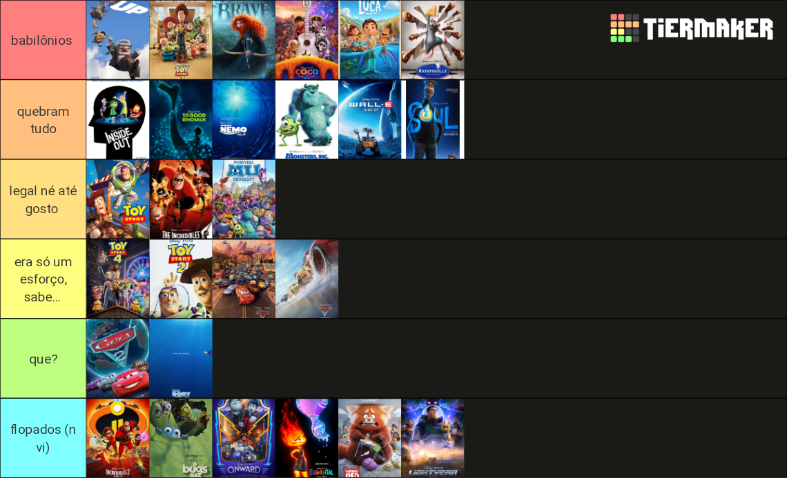 Pixar Movies rank (1995-2023) Tier List (Community Rankings) - TierMaker