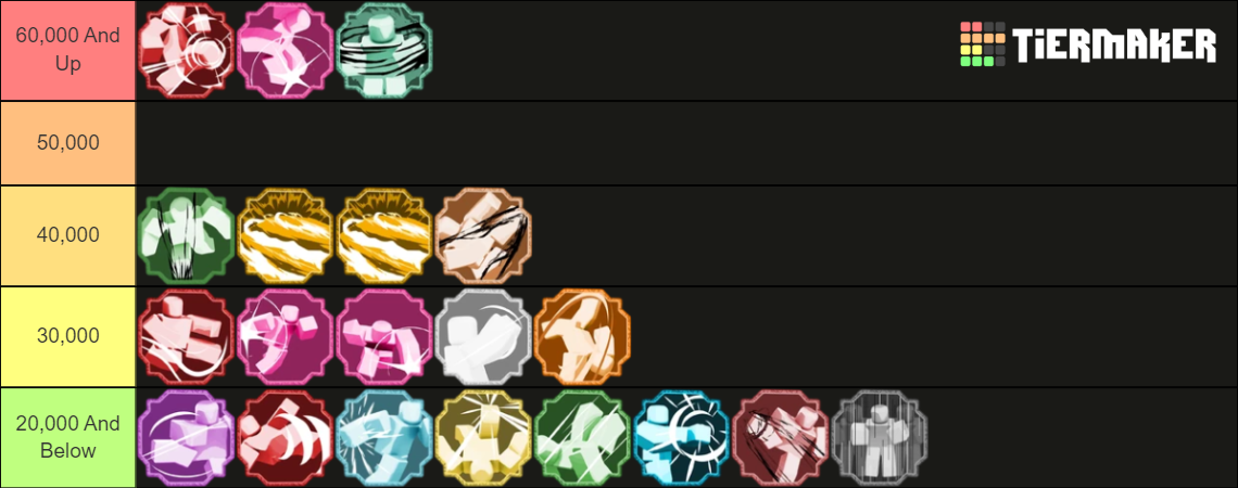 Shindo Life 2 Taijutsu Moves Tier List (Community Rankings) - TierMaker