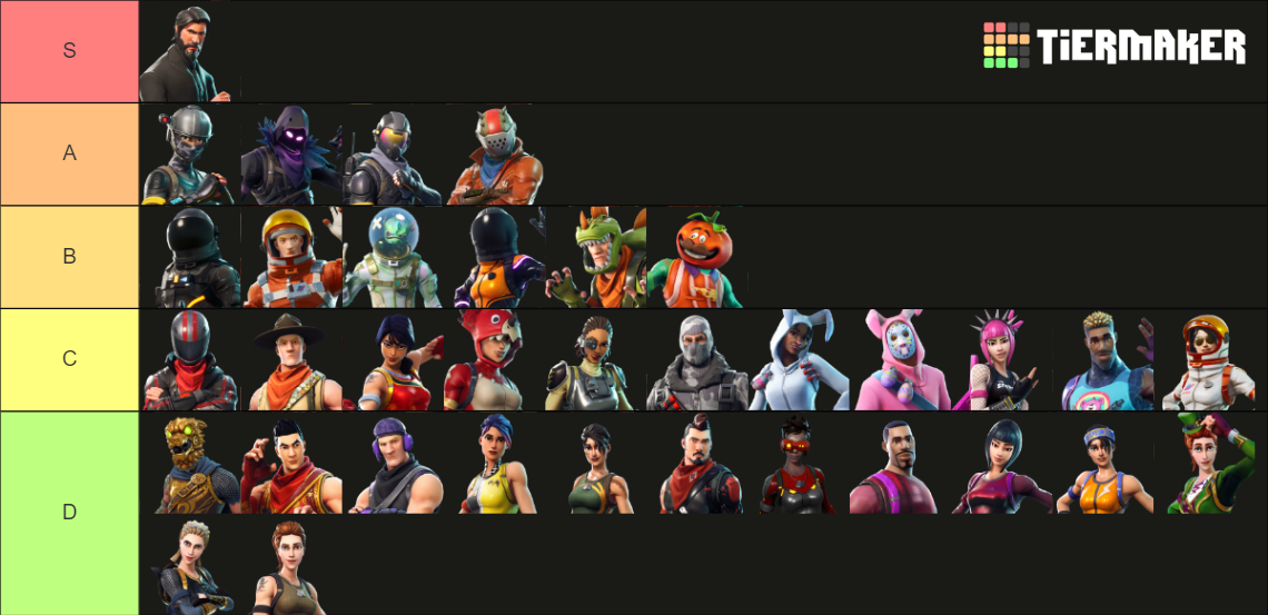 Fortnite Season 3 skins Tier List (Community Rankings) - TierMaker