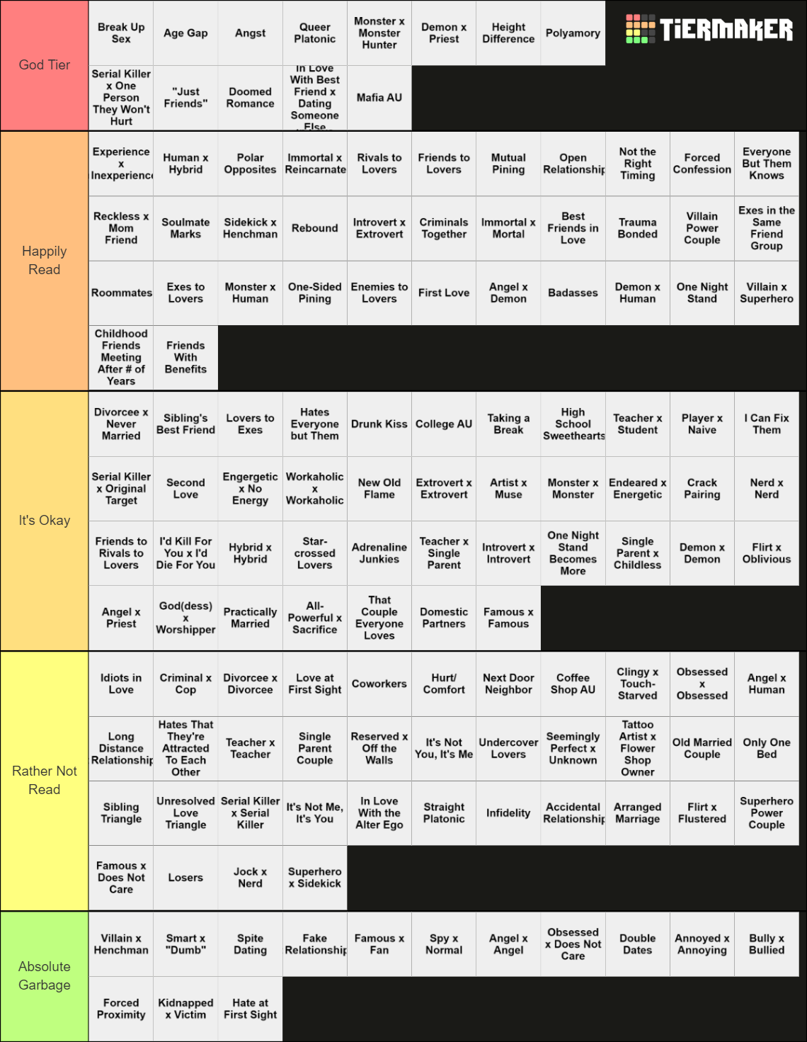 Shipping Troupes/Dynamics Tier List (Community Rankings) - TierMaker