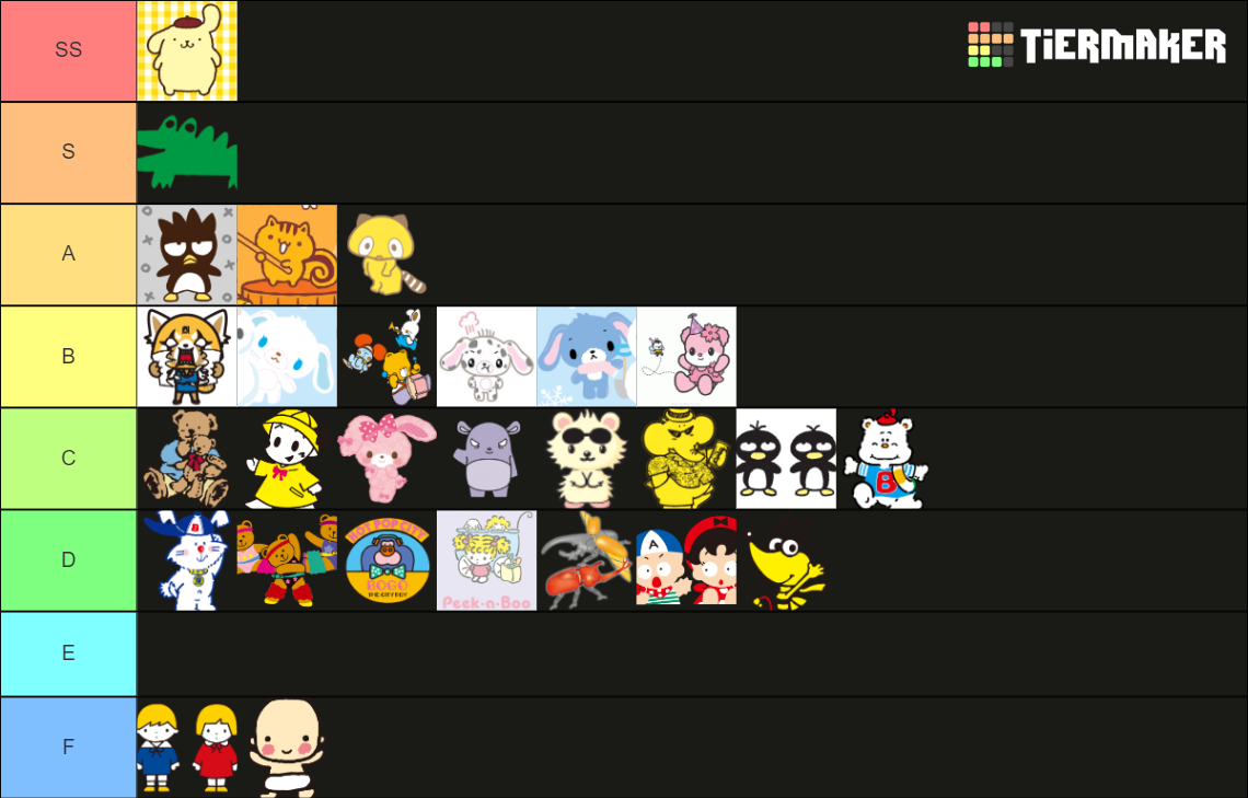 Comprehensive Sanrio Character Tier List (Community Rankings) - TierMaker