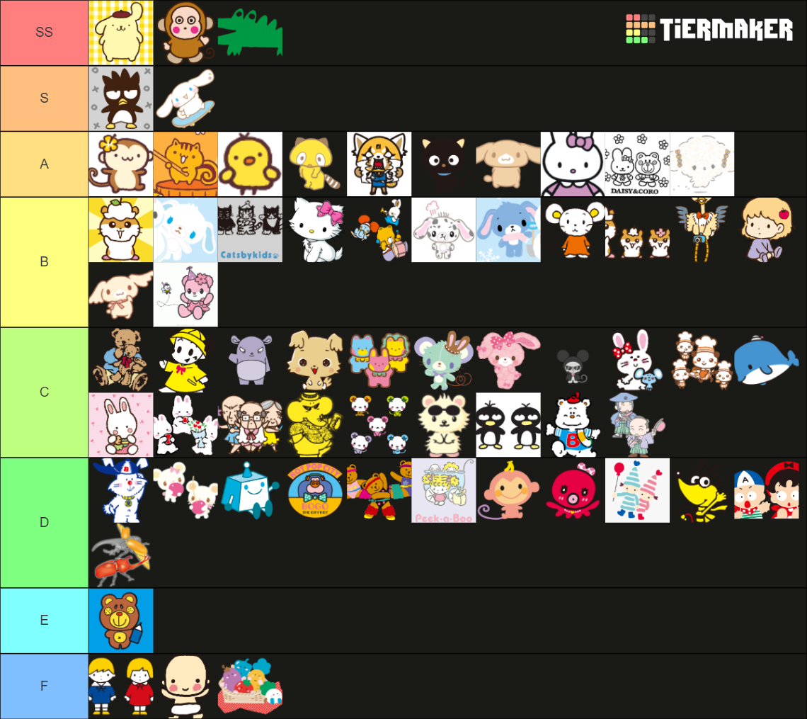 Comprehensive Sanrio Character Tier List Rankings) TierMaker