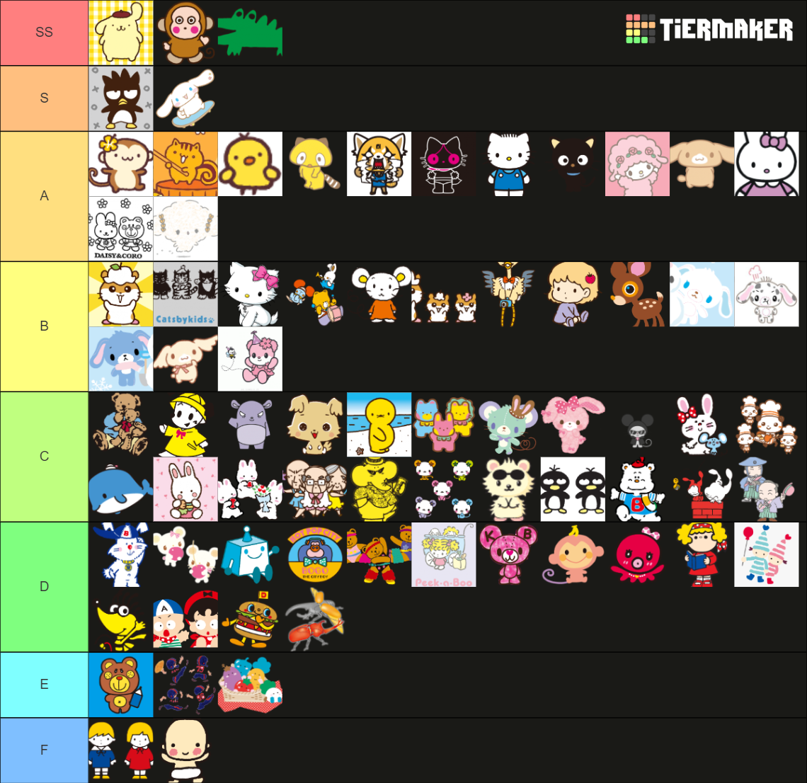 Comprehensive Sanrio Character Tier List Rankings) TierMaker