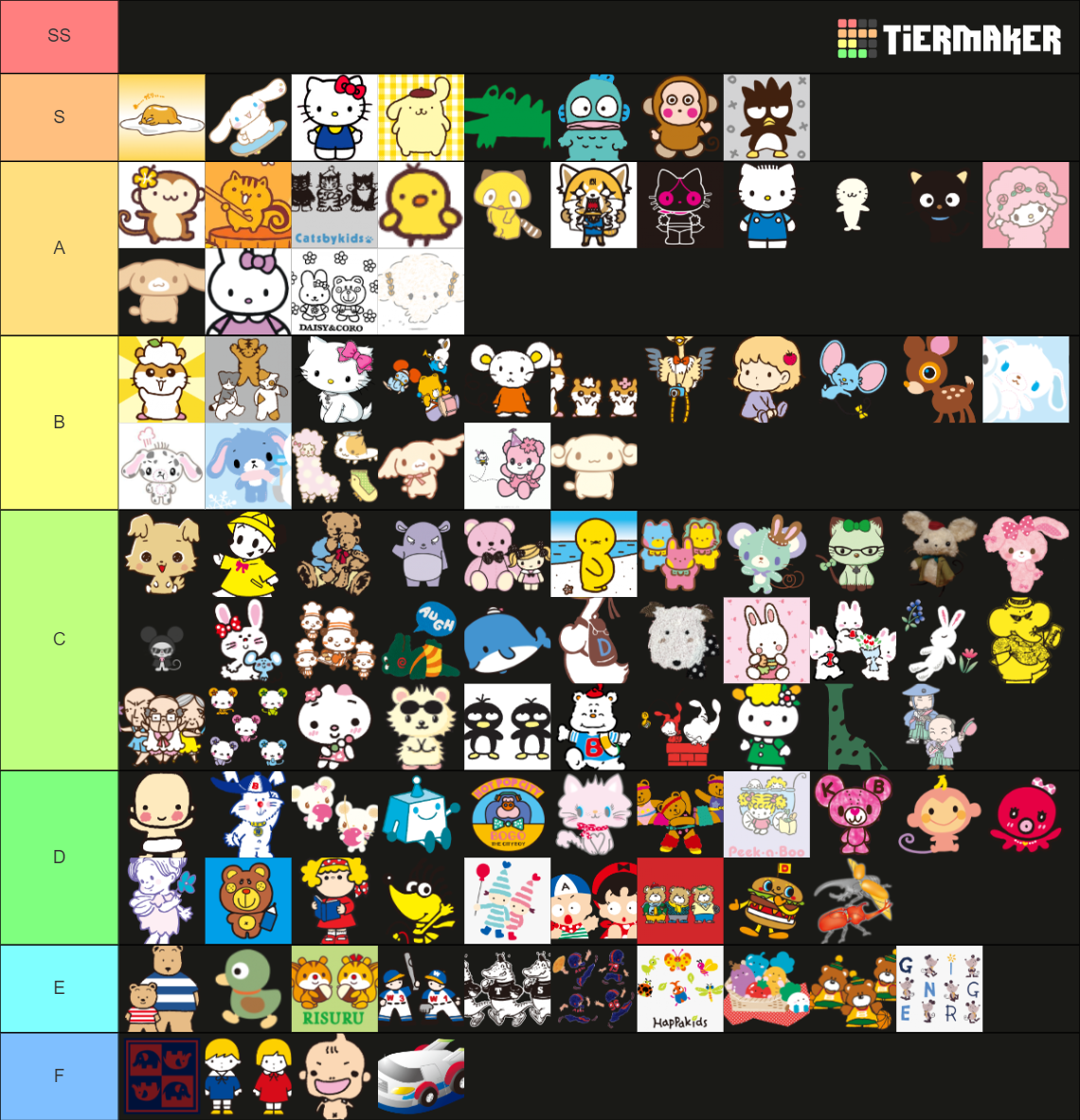 Comprehensive Sanrio Character Tier List Rankings) TierMaker