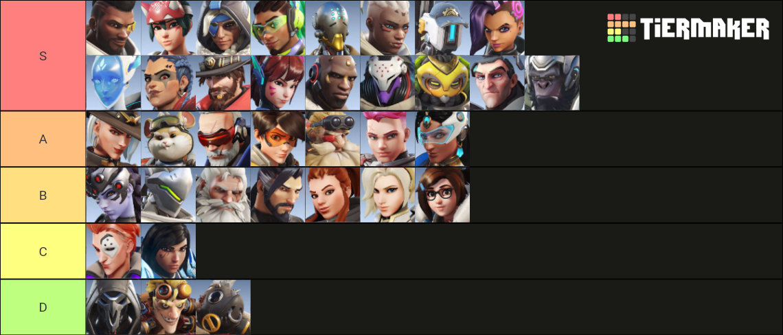 OW2 Ranking Tier List (Community Rankings) - TierMaker