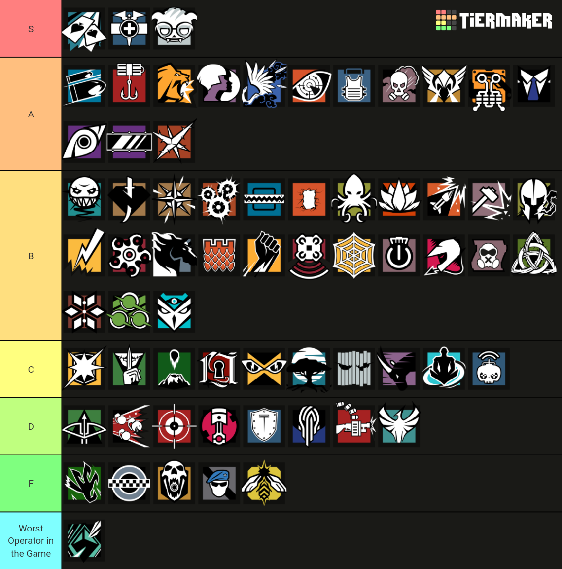 Rainbow Six Siege Operator Ranking Latest Version [Y7S3] Tier List ...