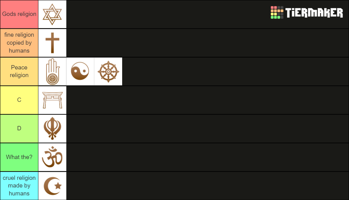 World Religion Tierlist Tier List Rankings) TierMaker