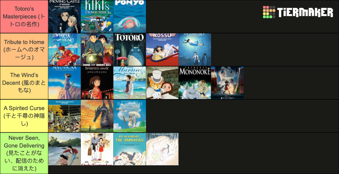 All Studio Ghibli Films (no Studio Ponoc) Tier List (community Rankings 