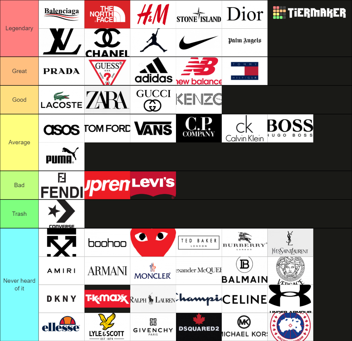 Clothing/designer brands Tier List Rankings) TierMaker