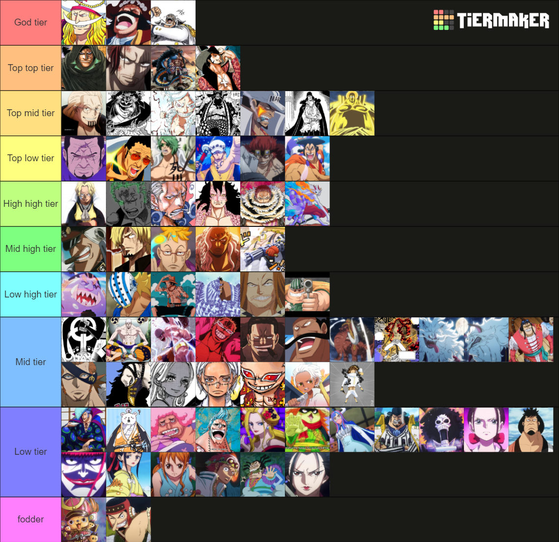 One Piece Power Scaling Tier List Community Rankings TierMaker