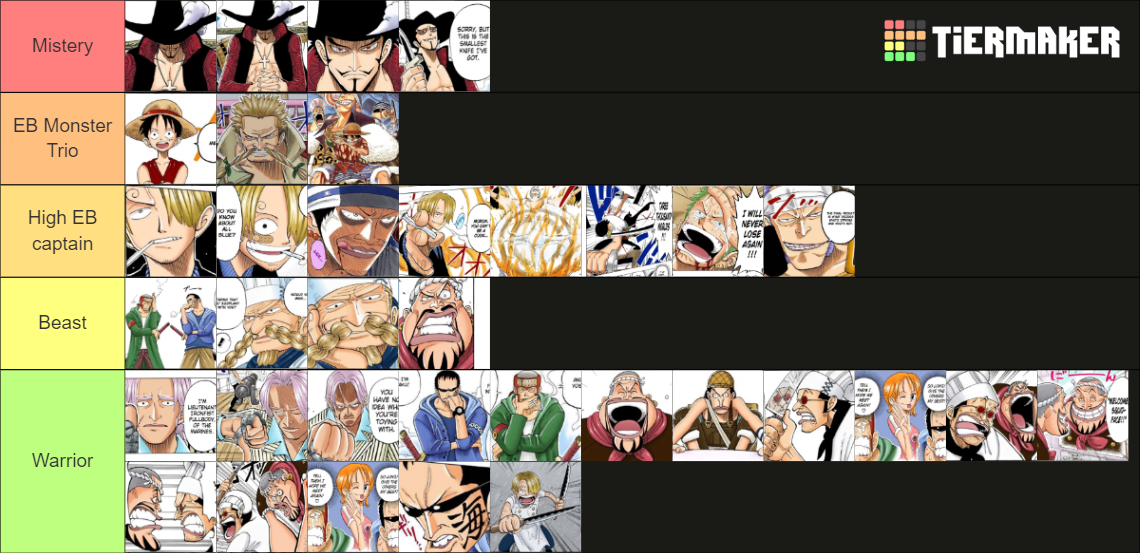 One Piece Strongest Characters Baratie Arc by 