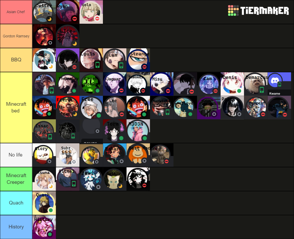 Awtd People 3.0 Tier List (Community Rankings) - TierMaker