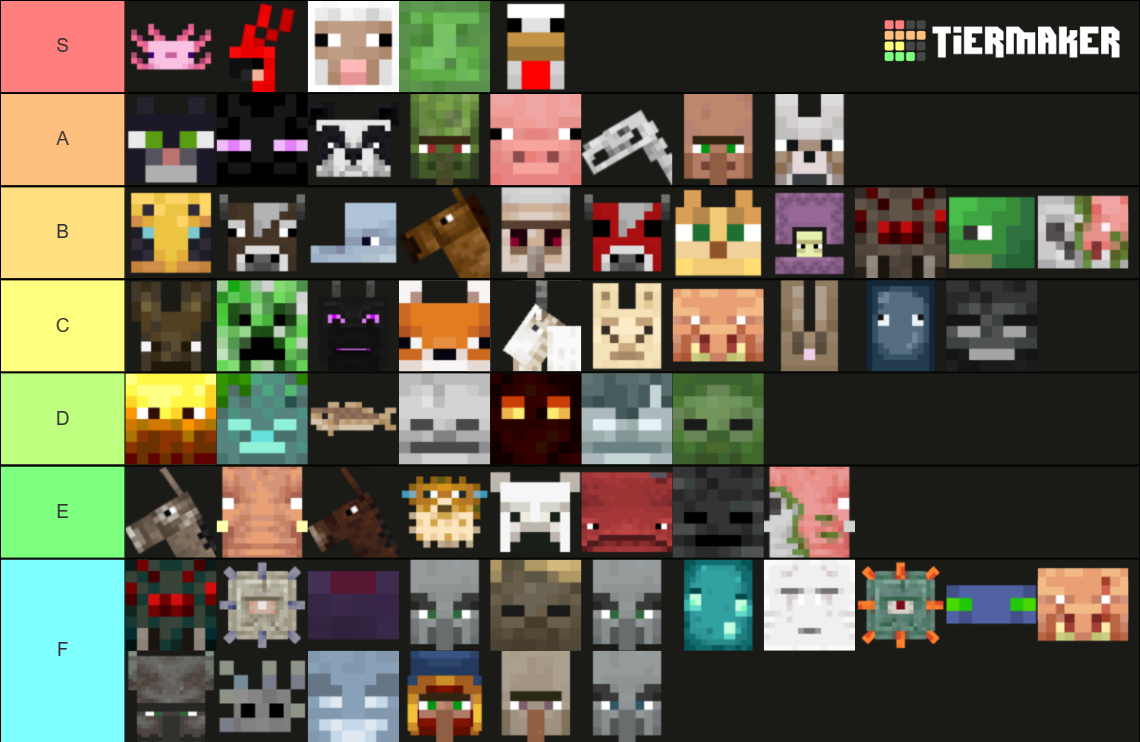 Mineraft Mob Tier List (Community Rankings) - TierMaker