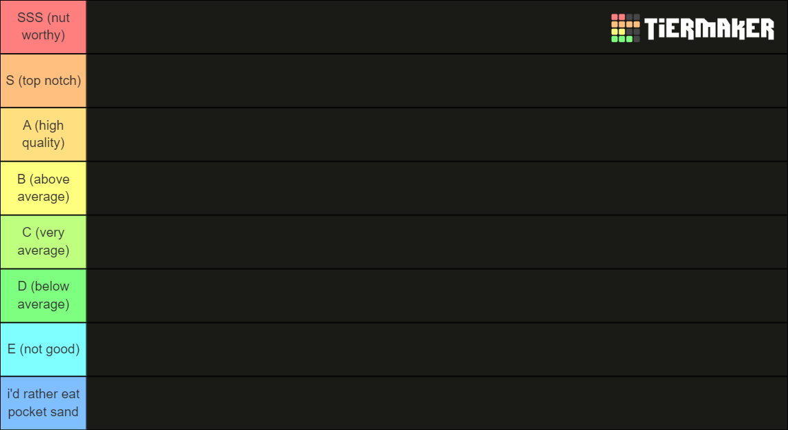 THE ULTIMATE CHIP TIER LIST (META EDITION) Tier List