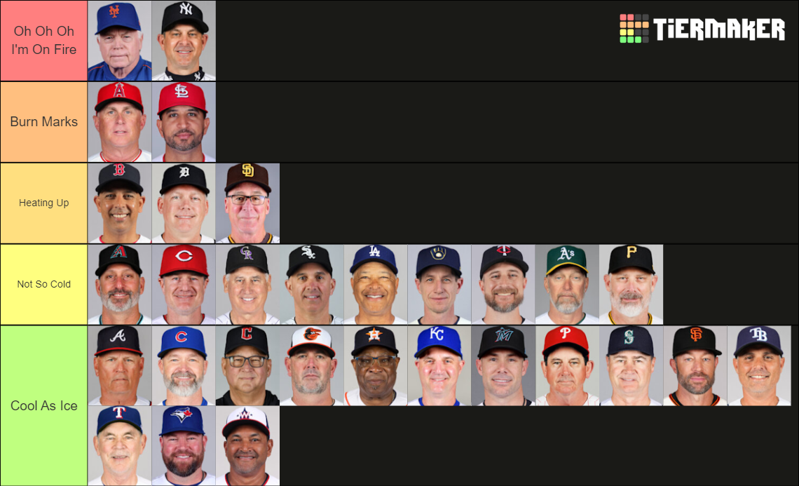 2023 Mlb Managers Tier List Community Rankings Tiermaker