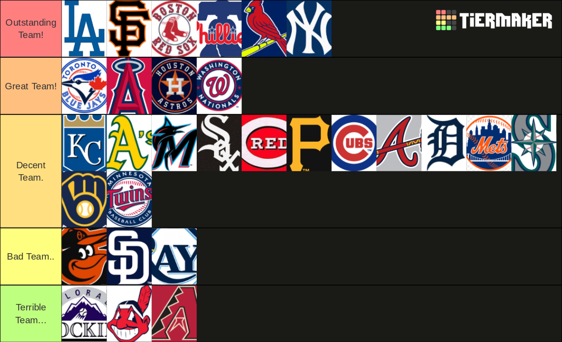 MLB Tier List (Community Rankings) - TierMaker