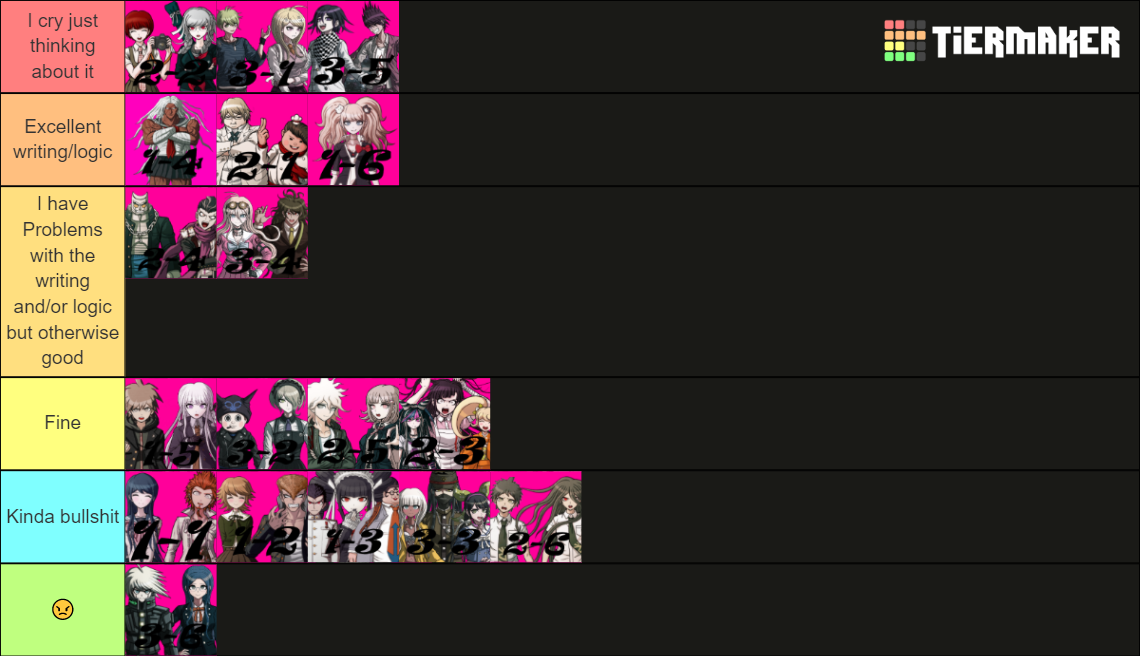 Danganronpa Cases Tier List Rankings) TierMaker