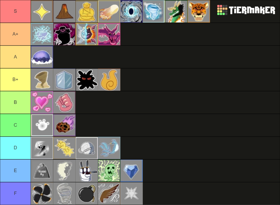 Blox fruit trade fruit value Tier List (Community Rankings) - TierMaker