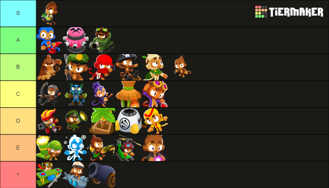 BTD 6 Towers/Heroes Tier List (Community Rankings) - TierMaker