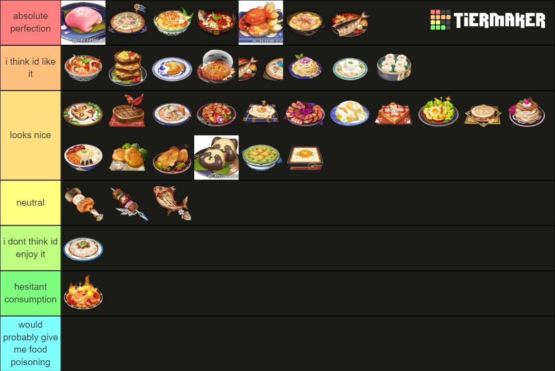 Genshin Impact Special Dishes Tier List Rankings) TierMaker