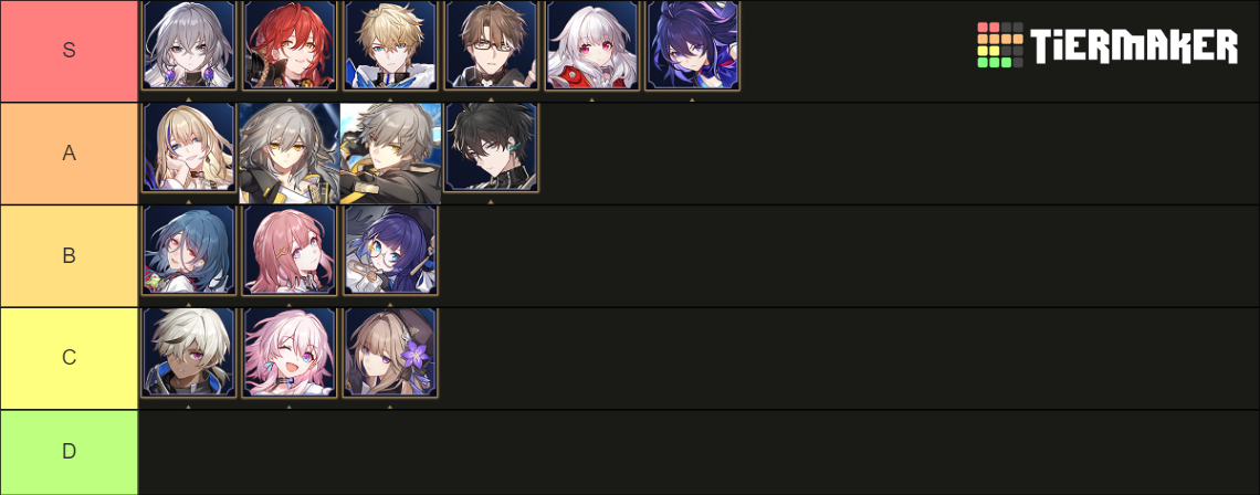 Honkai: Star Rail Tier List (Community Rankings) - TierMaker