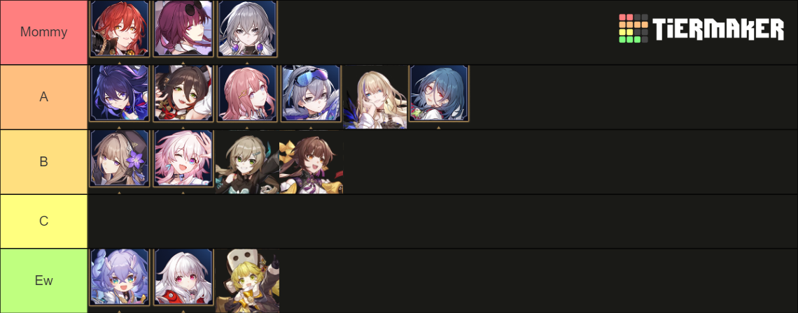 Honkai Star Rail Female Characters Tier List (Community Rankings ...