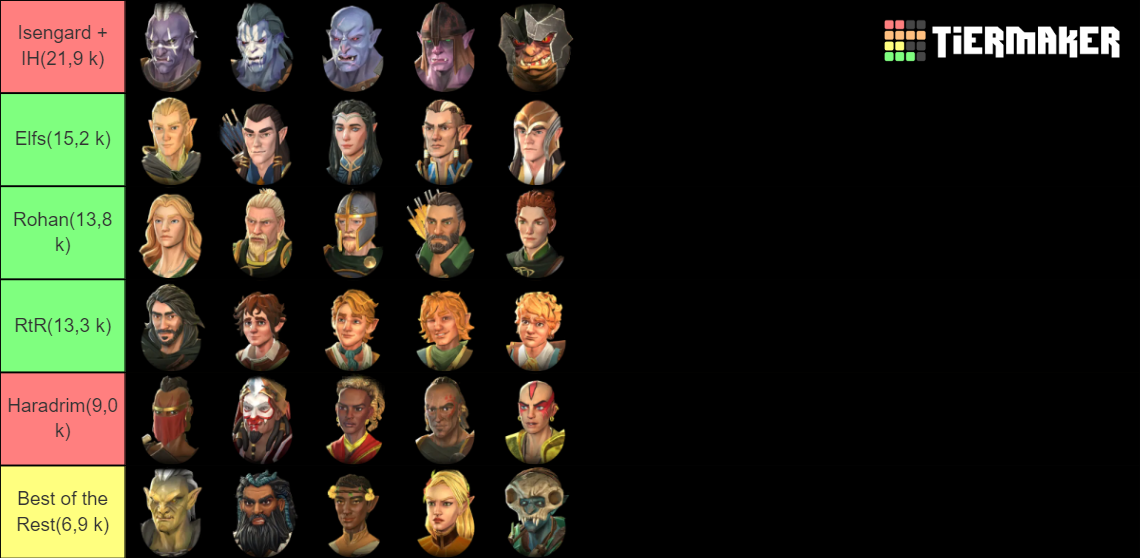 All Characters in LotR HoMe Tier List Rankings) TierMaker